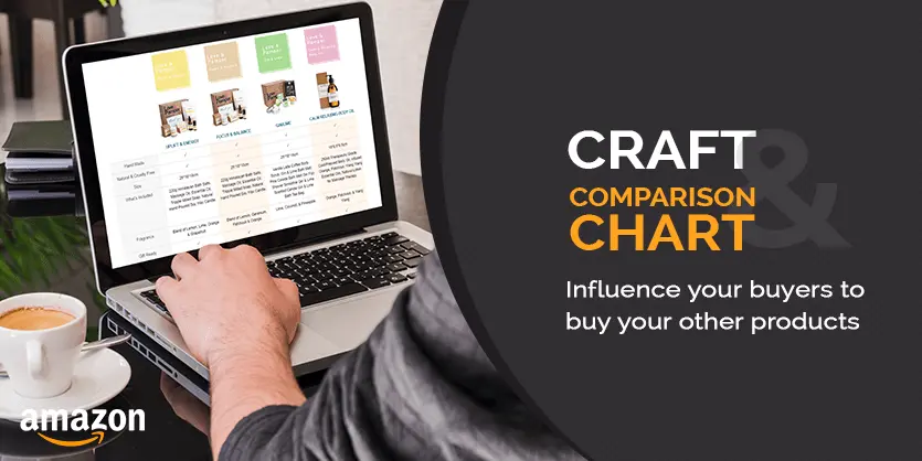 Craft Comparison Chart in A+ Content and Influence your buyers to buy your other products