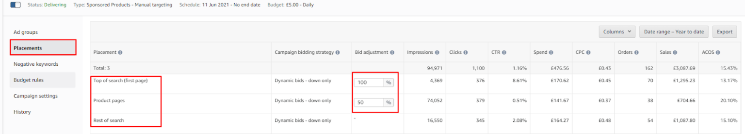 Amazon Advertising: Dynamic Bidding Strategies and Placement Modifiers