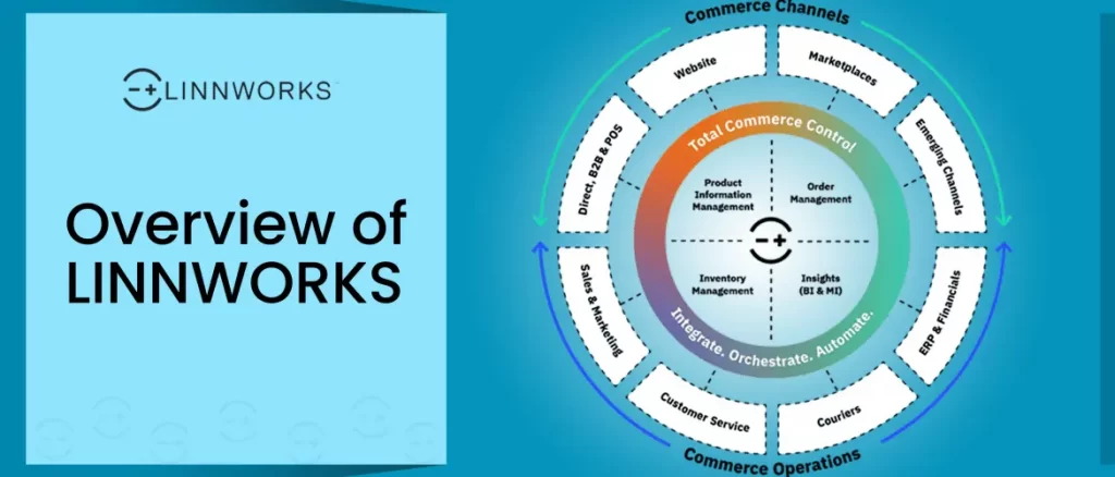 Know the difference: POs, packing slips, & invoices - Linnworks