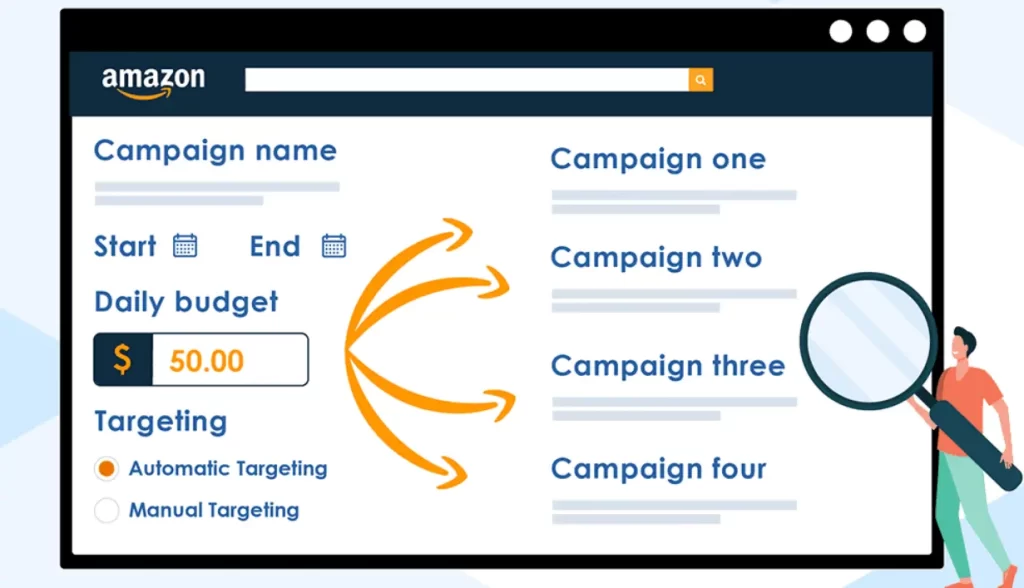 Amazon PPC Ad Strategies