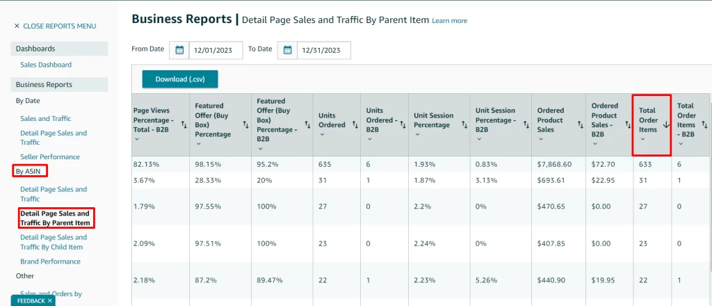 Improve Amazon CVR