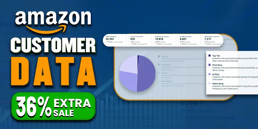 Boost Your Sale with Amazon PPC