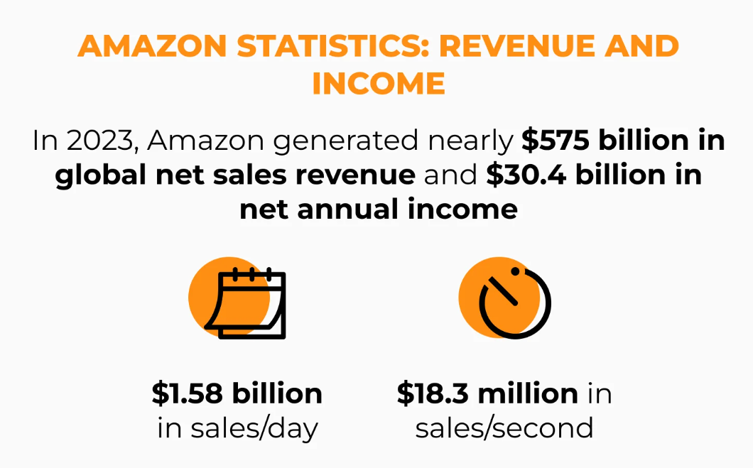 Amazon Key Statistics 2024 Know Amazon