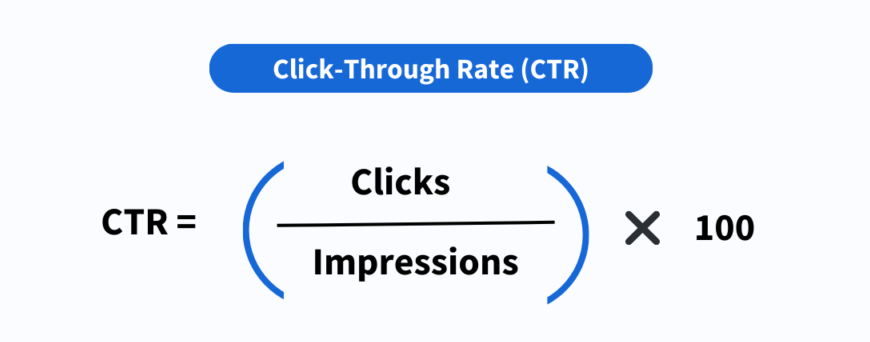 Skyrocket Your Amazon Impression Share in 2024