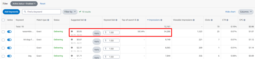 Amazon Impressions Hacks