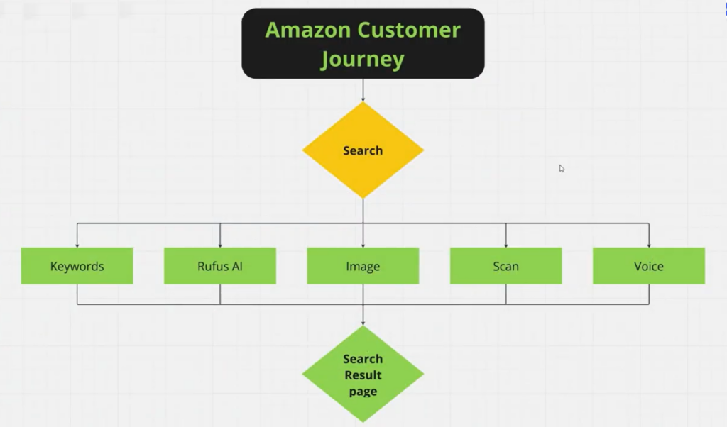 Skyrocket Your Amazon Impression Share in 2024