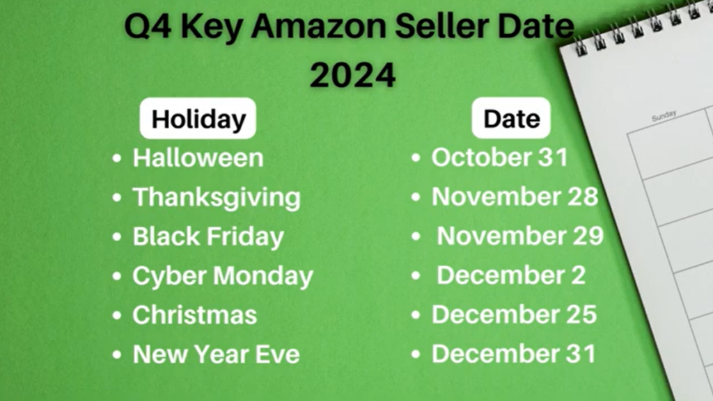 Amazon Q4 PPC Strategy