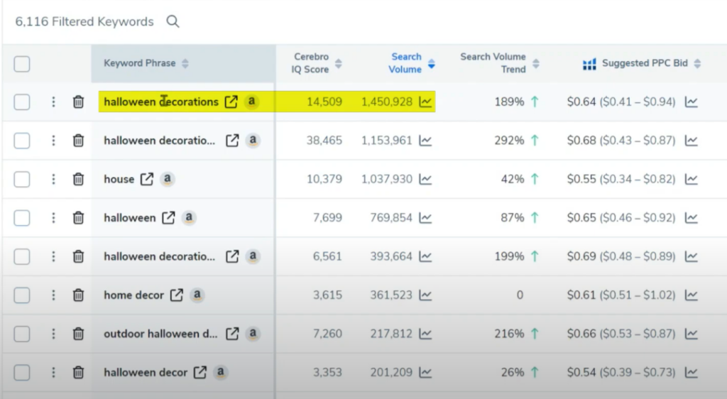 Halloween Amazon PPC