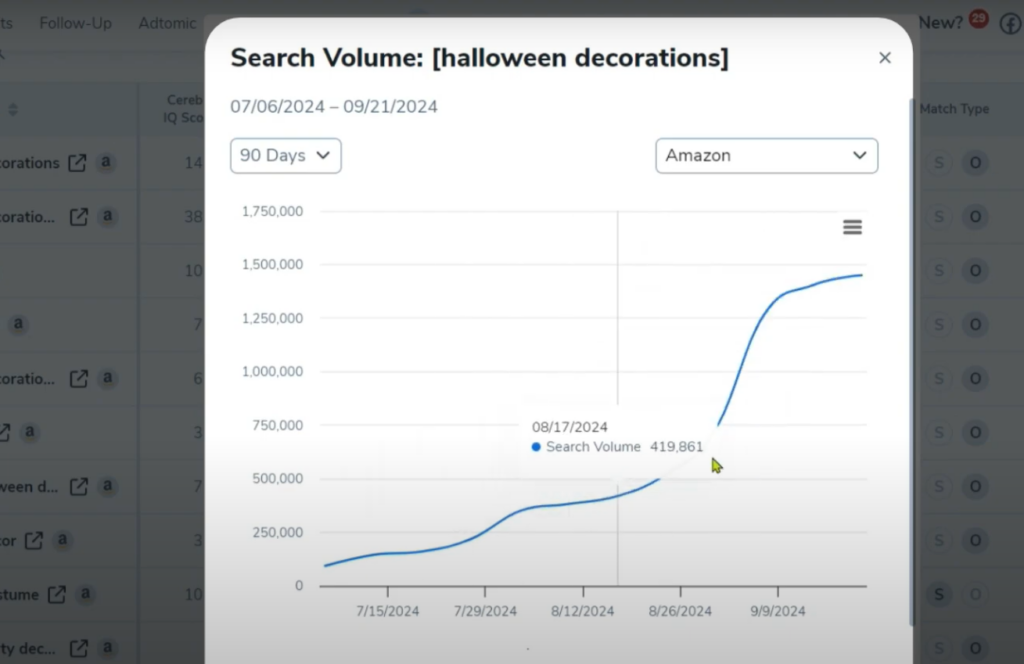 Halloween Amazon PPC