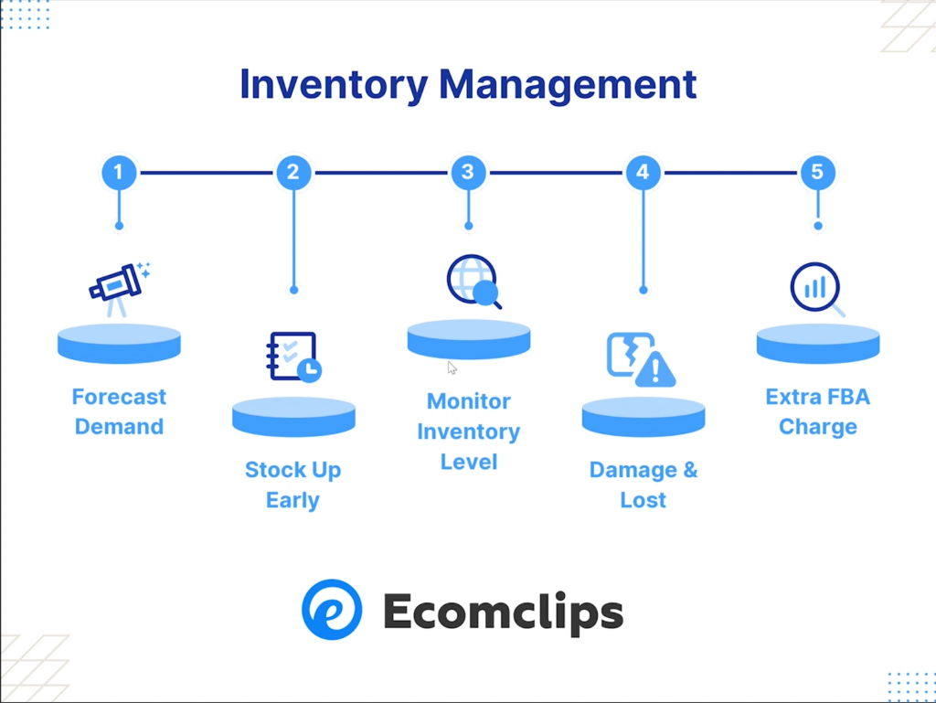 Amazon Q4 PPC Strategy