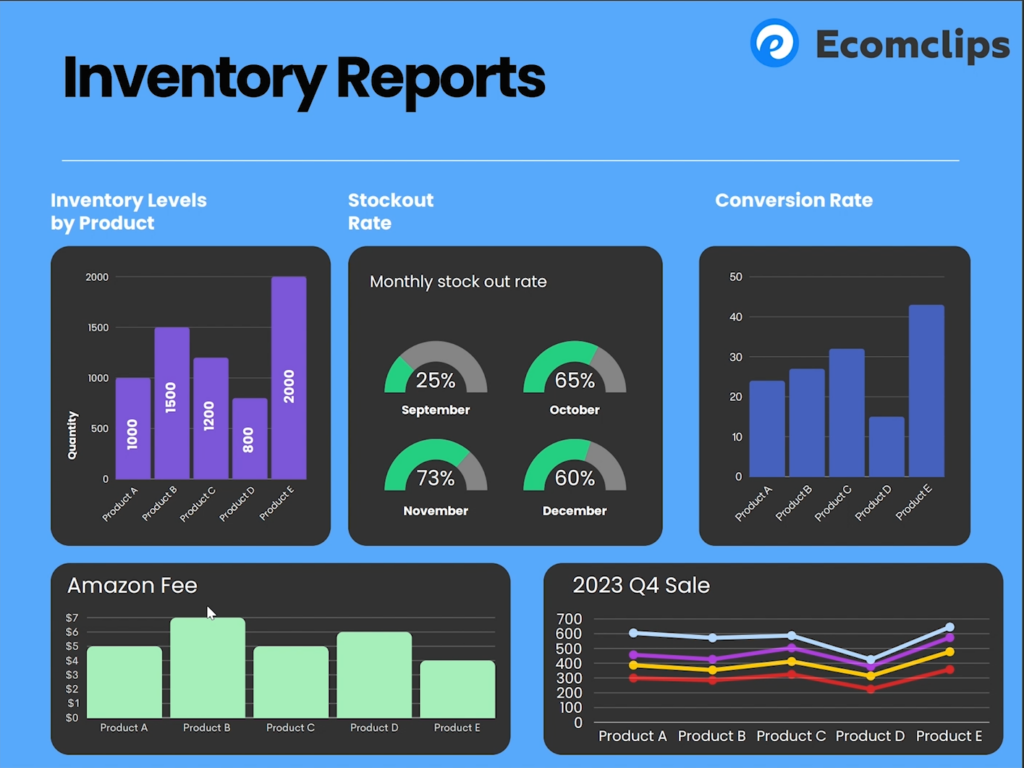 Amazon Q4 PPC Strategy