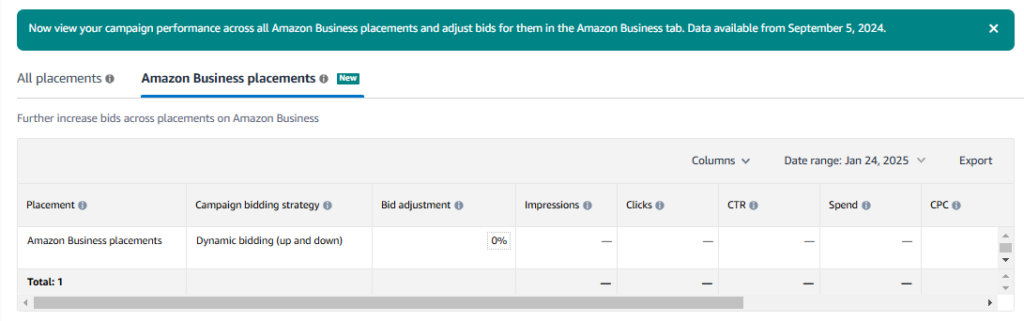 Amazon PPC 2025: Next-Gen Selling, Business Placement, & More!