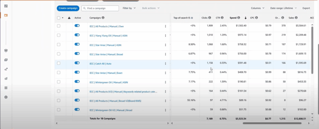 Why Health & Beauty Products Need a Unique Ad Strategy on Amazon

