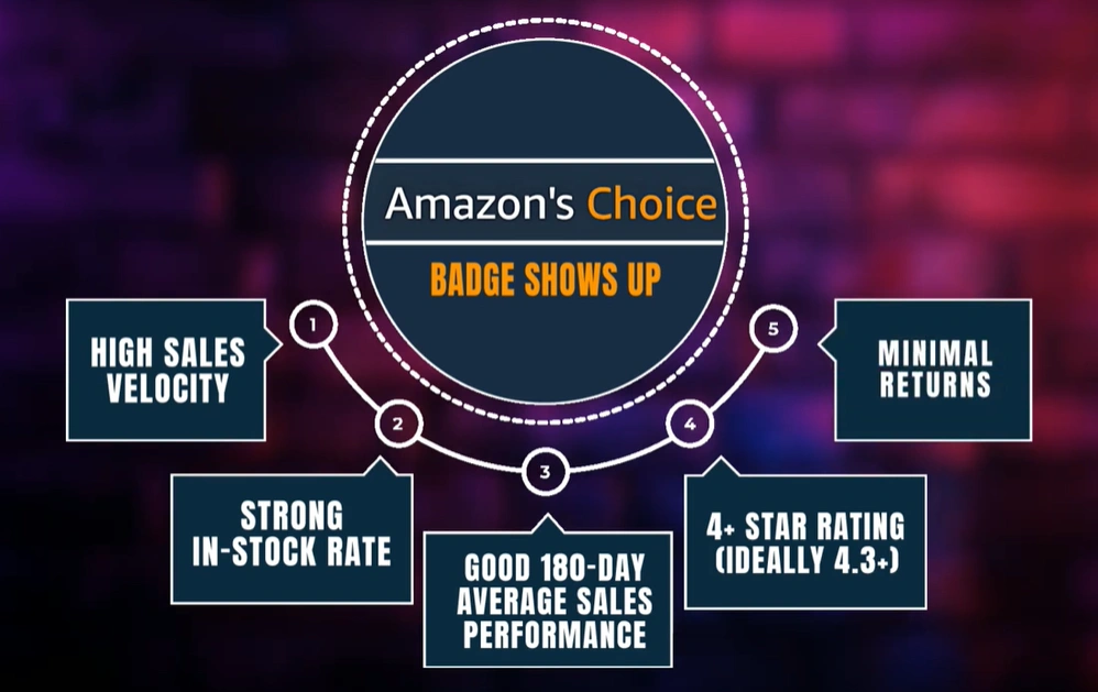 How to Get Amazon Choice Badges in 2025: Best Seller & Overall Pick Badges Explained