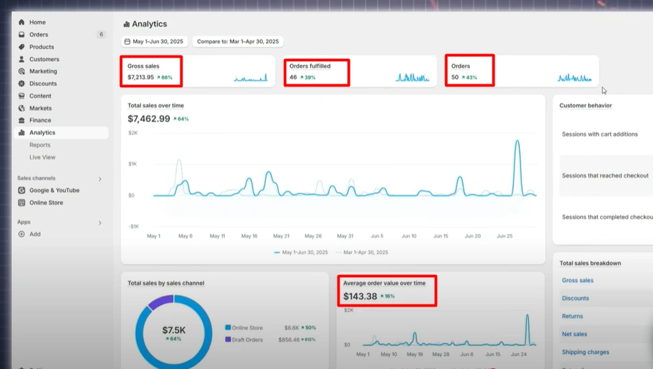 Fixed This Shopify Store and Doubled Its Sales (Before/After Case Study)