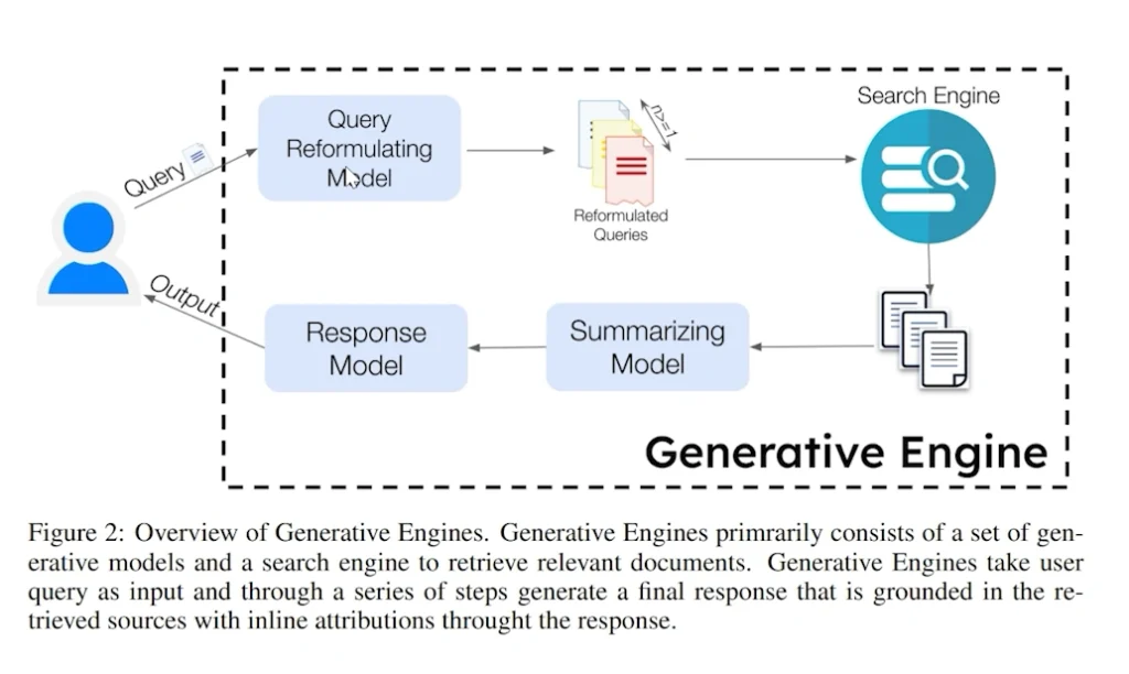 How I Got My Amazon Product Recommended by ChatGPT (Real Example)