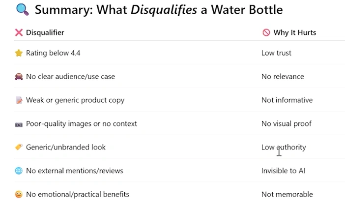 How I Got My Amazon Product Recommended by ChatGPT (Real Example)