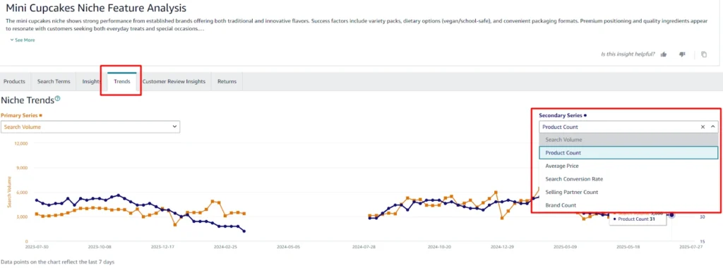 How to Use Amazon’s Product Opportunity Explorer to Find Winning Products in 2025