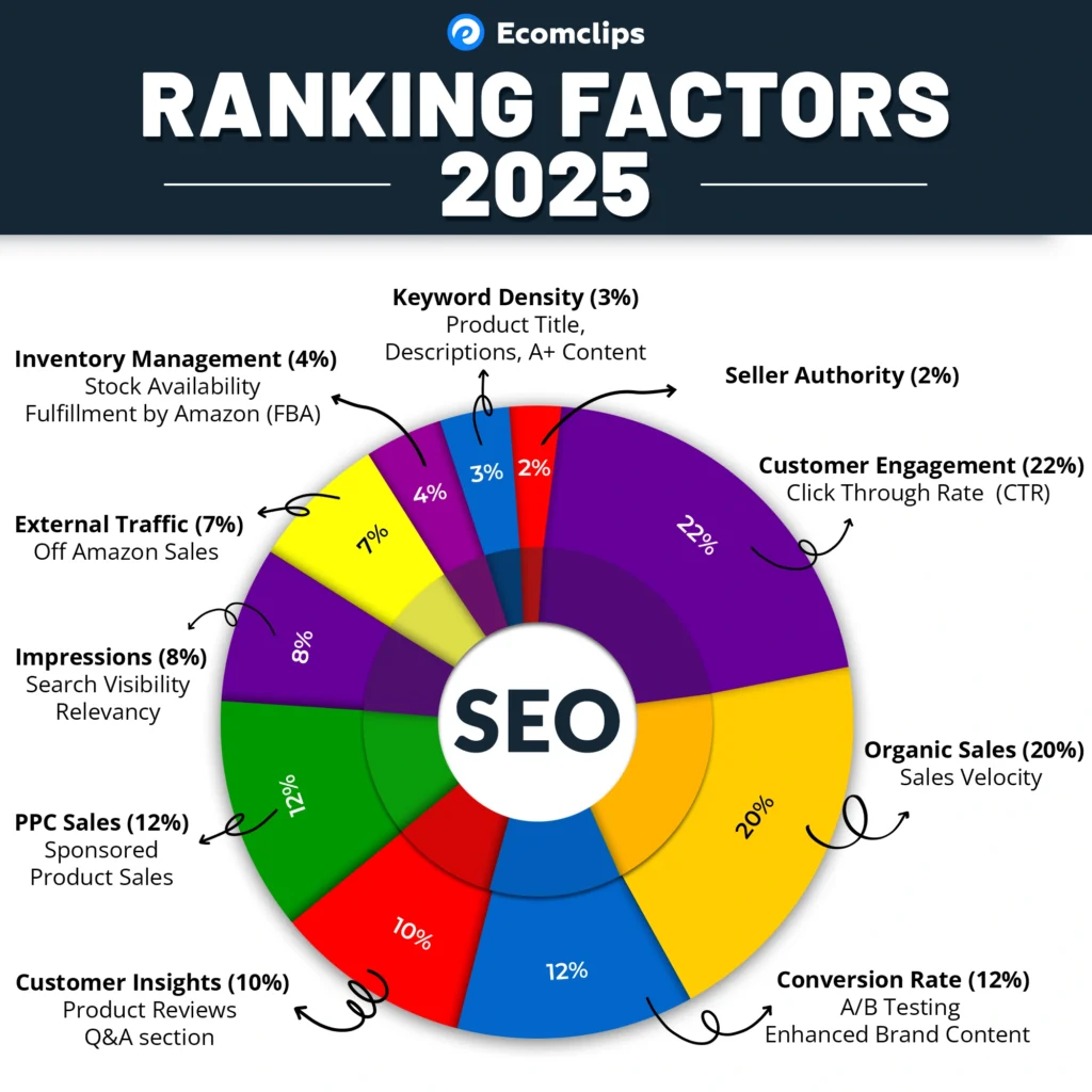 How to Steal Sales from Competitors on Amazon Using Search Query Performance Reports