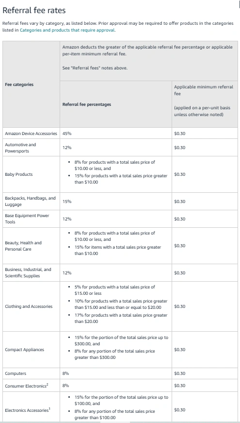 Amazon Referral Fees