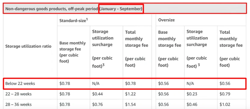 amazon monthly storage fees