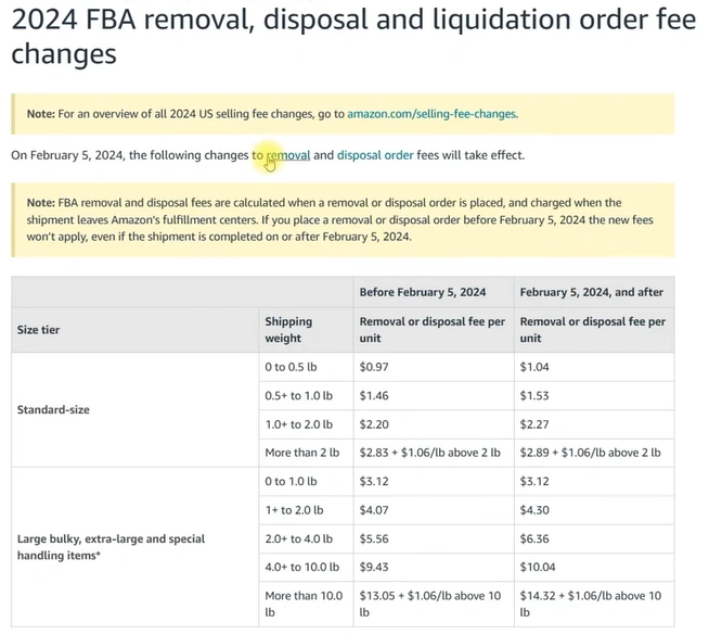 amazon Return Processing Fee