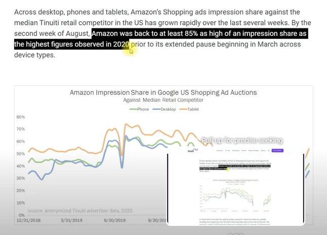 Amazon Pulls Ads from Google Shopping: What It Means for Sellers