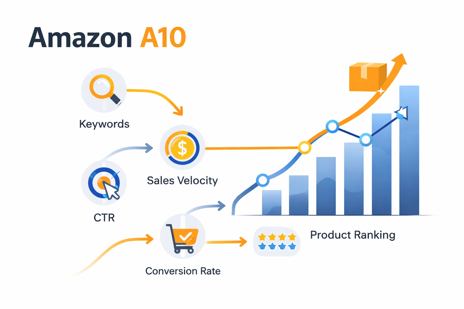 Amazon Product Launch Advertising Strategy 2026: Rank Your Listing in ...