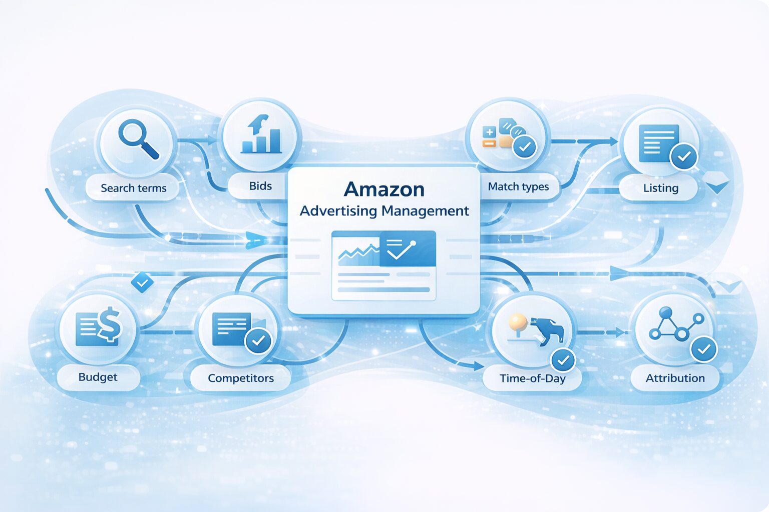 Amazon Advertising Management: Complete Guide on How to Build Profitable PPC Campaigns (2026)