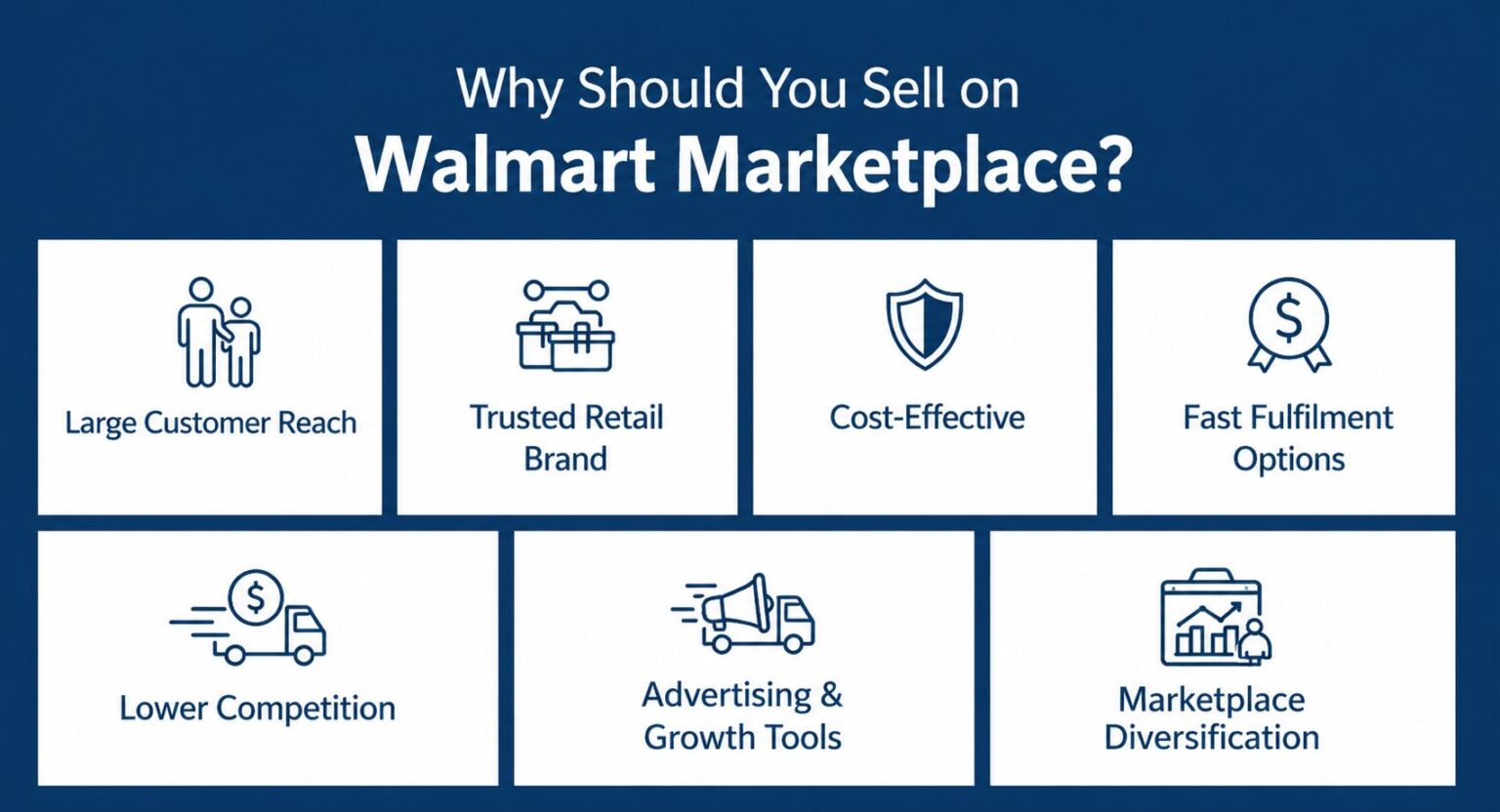 How to Sell on Walmart Marketplace in 2026: A Complete Step-by-Step ...