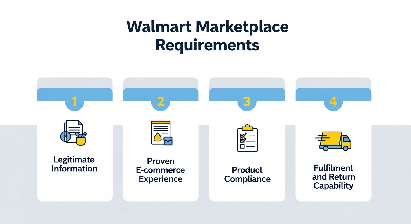 How to Sell on Walmart Marketplace in 2026: A Complete Step-by-Step ...